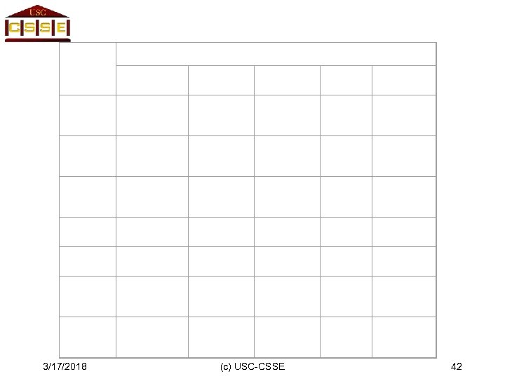 3/17/2018 (c) USC-CSSE 42 
