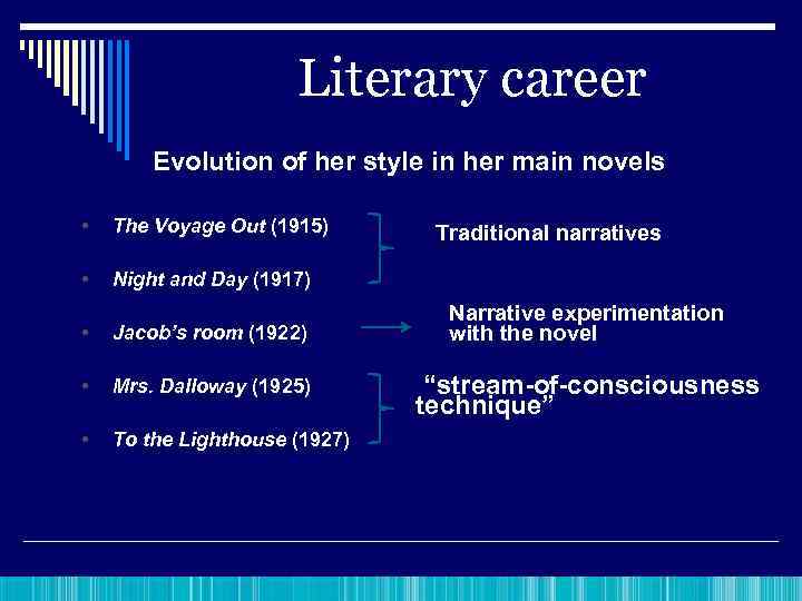 Literary career Evolution of her style in her main novels • The Voyage Out