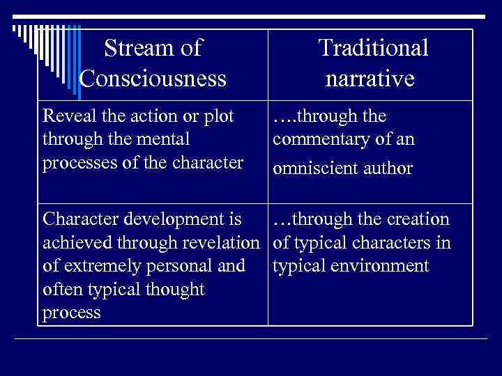 Stream of Consciousness Traditional narrative Reveal the action or plot through the mental processes