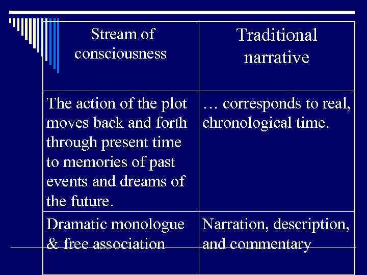 Stream of consciousness Traditional narrative The action of the plot moves back and forth