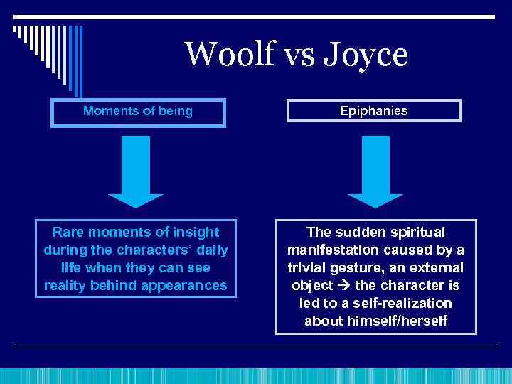 Woolf vs Joyce Moments of being Epiphanies Rare moments of insight during the characters’