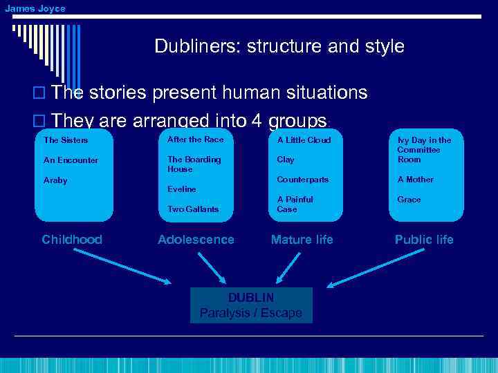 James Joyce Dubliners: structure and style o The stories present human situations o They
