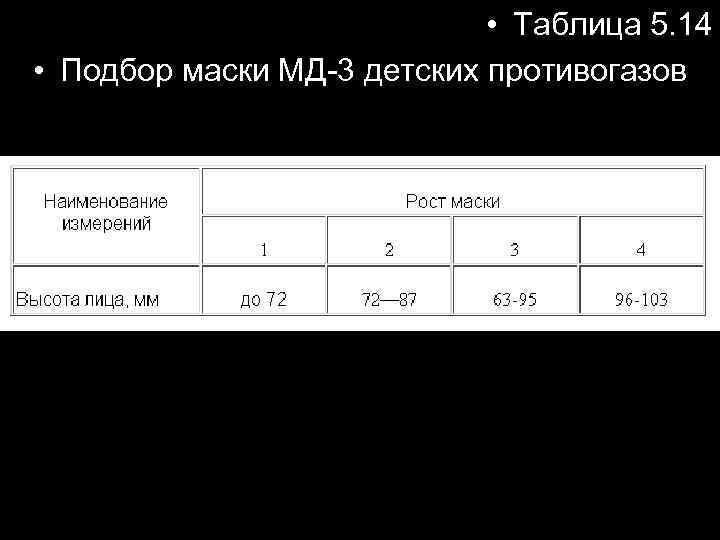  • Таблица 5. 14 • Подбор маски МД-3 детских противогазов 