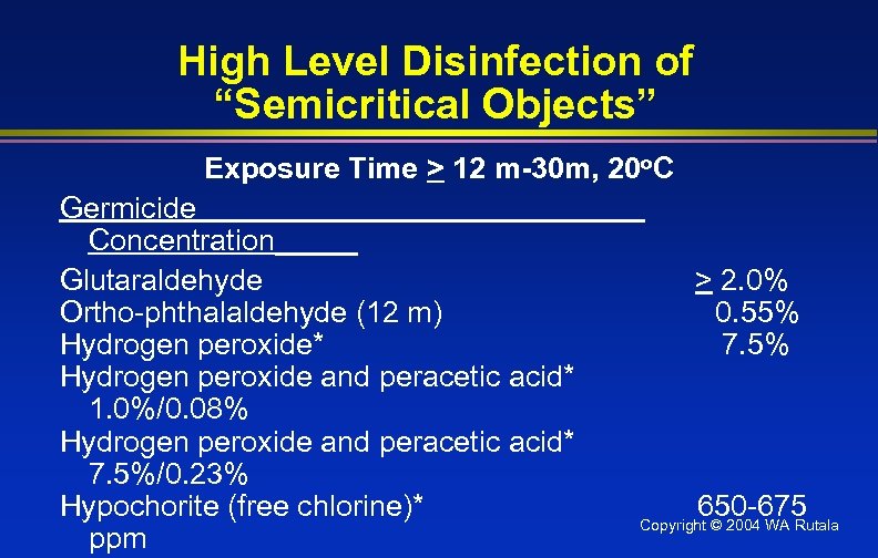 High Level Disinfection of “Semicritical Objects” Exposure Time > 12 m-30 m, 20 o.