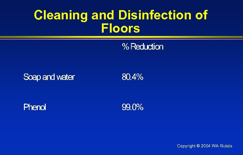 Cleaning and Disinfection of Floors Copyright © 2004 WA Rutala 