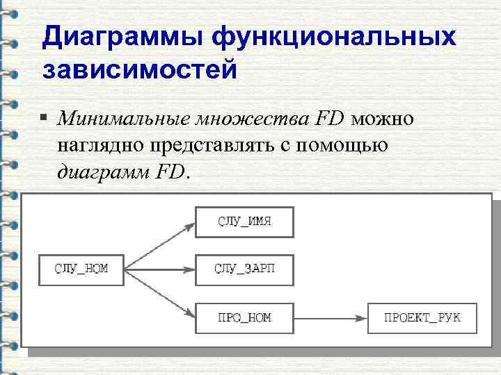 Диаграмма функциональных зависимостей