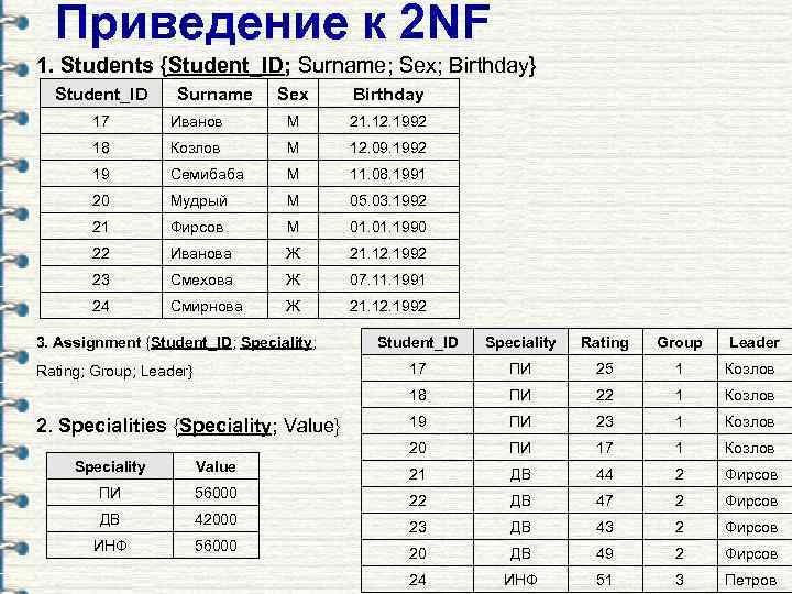 Приведение к 2 NF 1. Students {Student_ID; Surname; Sex; Birthday} Student_ID Surname Sex Birthday