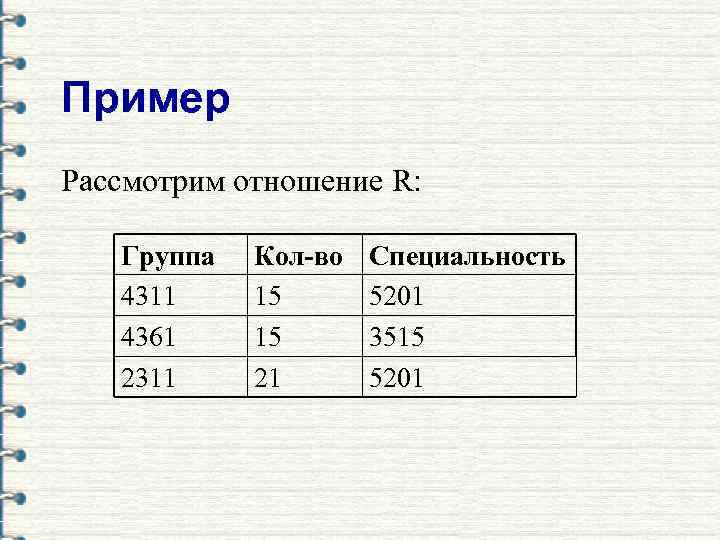 Пример Рассмотрим отношение R: Группа 4311 4361 2311 Кол-во 15 15 21 Специальность 5201