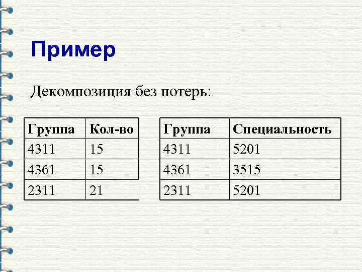 Пример Декомпозиция без потерь: Группа 4311 4361 2311 Кол-во 15 15 21 Группа 4311