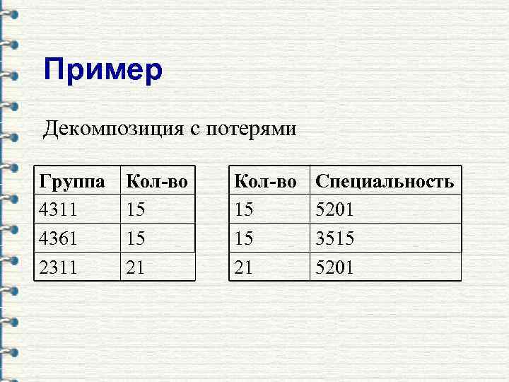 Пример Декомпозиция с потерями Группа 4311 4361 2311 Кол-во 15 15 21 Специальность 5201