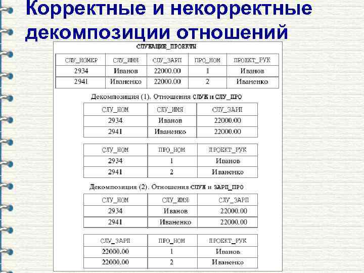 Корректные и некорректные декомпозиции отношений 