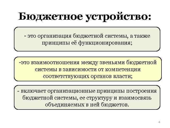 Бюджетное устройство: - это организация бюджетной системы, а также принципы её функционирования; -это взаимоотношения