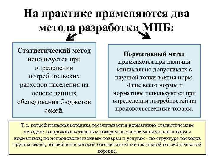 На практике применяются два метода разработки МПБ: Статистический метод используется при определении потребительских расходов