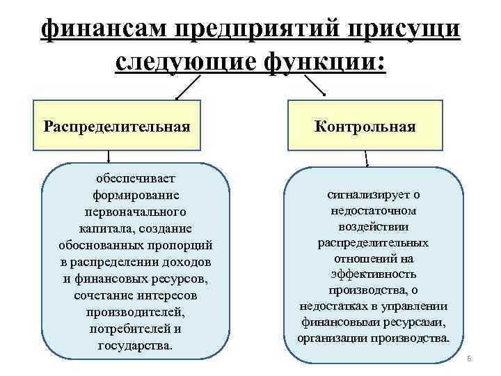 Основные функции финансов