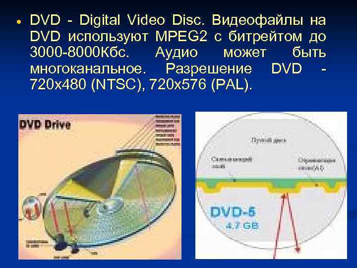  DVD - Digital Video Disc. Видеофайлы на DVD используют MPEG 2 с битрейтом