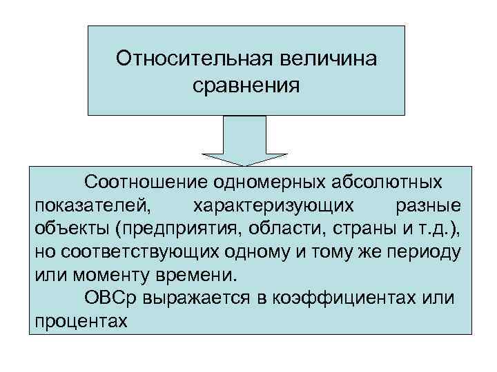 Относительная величина сравнения Соотношение одномерных абсолютных показателей, характеризующих разные объекты (предприятия, области, страны и