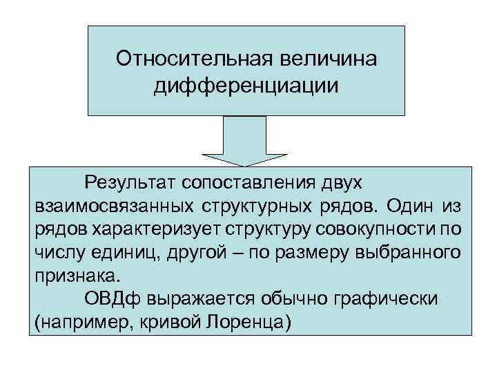 Относительная величина дифференциации Результат сопоставления двух взаимосвязанных структурных рядов. Один из рядов характеризует структуру
