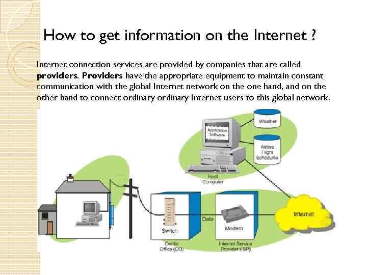 How to get information on the Internet ? Internet connection services are provided by