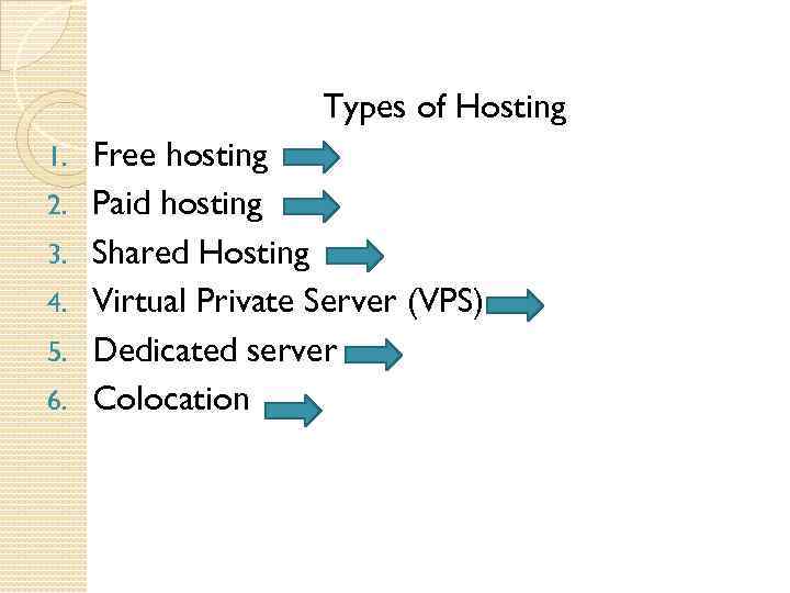 Types of Hosting 1. 2. 3. 4. 5. 6. Free hosting Paid hosting Shared