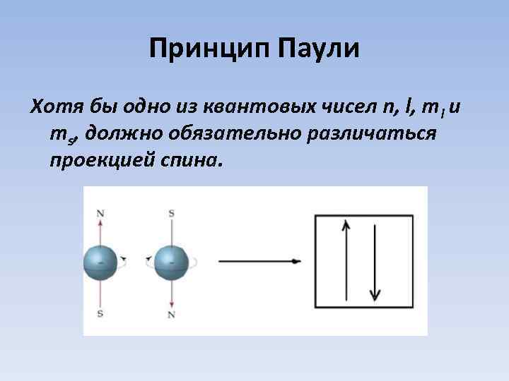 Принцип Паули Хотя бы одно из квантовых чисел n, l, ml и ms, должно