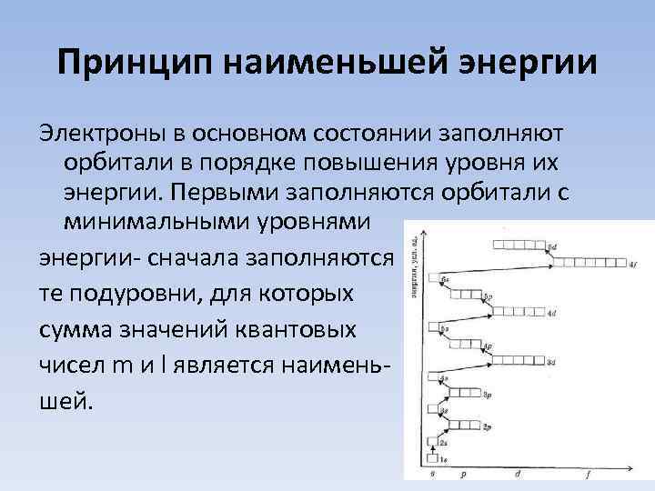 Принцип наименьшей энергии Электроны в основном состоянии заполняют орбитали в порядке повышения уровня их