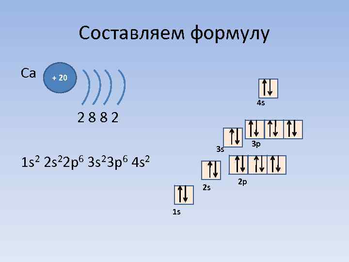 Электронно графическая схема скандия