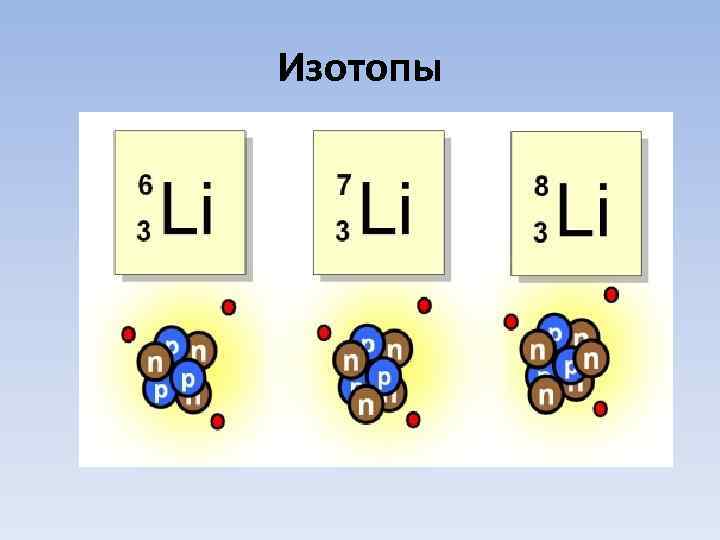 Изотопы 