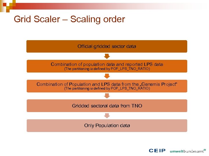 Grid Scaler – Scaling order Official gridded sector data Combination of population data and