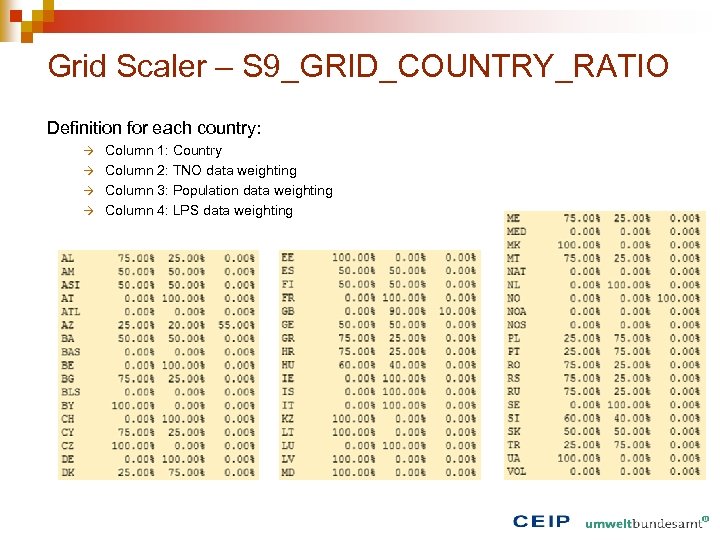 Grid Scaler – S 9_GRID_COUNTRY_RATIO Definition for each country: Column 1: Country Column 2:
