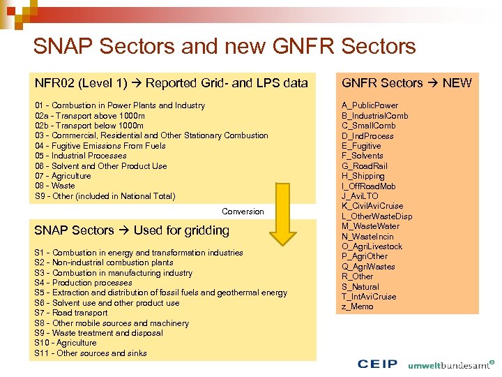 SNAP Sectors and new GNFR Sectors NFR 02 (Level 1) Reported Grid- and LPS