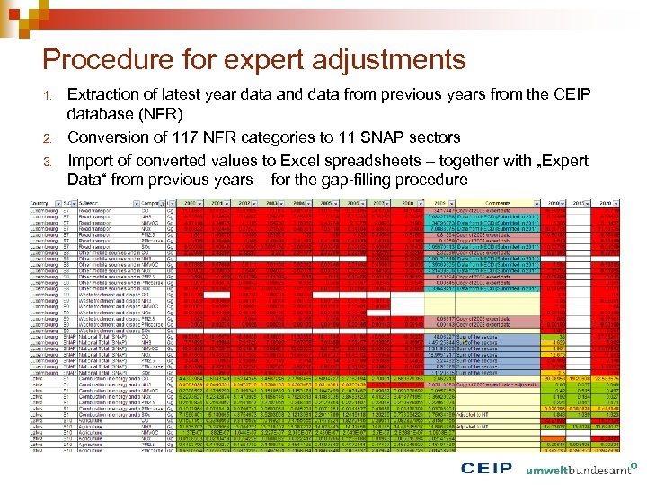 Procedure for expert adjustments 1. 2. 3. Extraction of latest year data and data