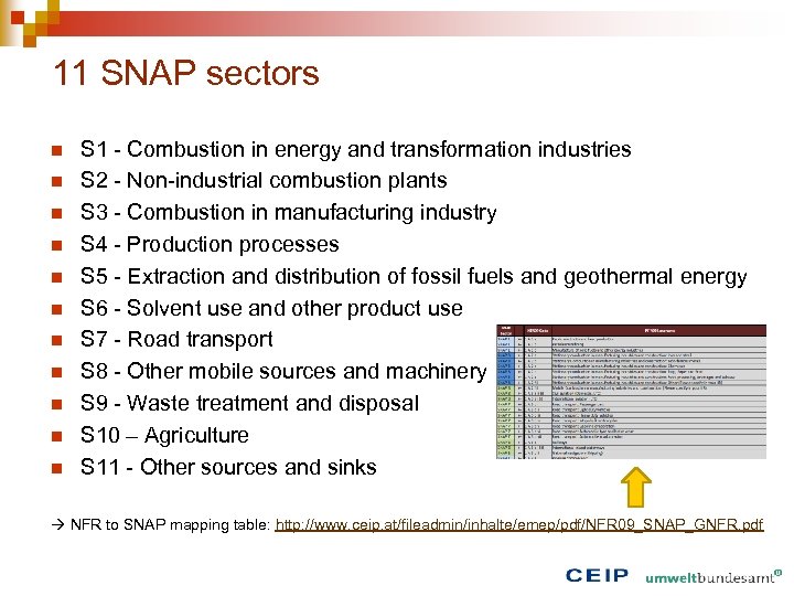 11 SNAP sectors n n n S 1 - Combustion in energy and transformation