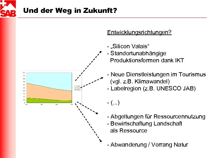 Und der Weg in Zukunft? Entwicklungsrichtungen? - „Silicon Valais“ - Standortunabhängige Produktionsformen dank IKT