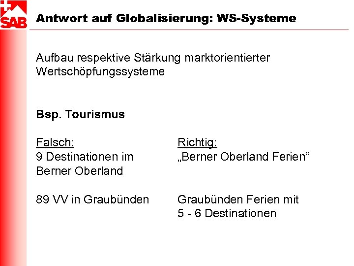 Antwort auf Globalisierung: WS-Systeme Aufbau respektive Stärkung marktorientierter Wertschöpfungssysteme Bsp. Tourismus Falsch: 9 Destinationen