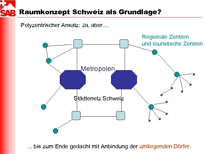 Raumkonzept Schweiz als Grundlage? Polyzentrischer Ansatz: Ja, aber. . Regionale Zentren und touristische Zentren