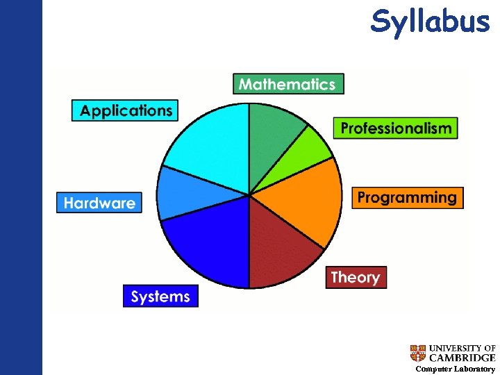 Syllabus Computer Laboratory 