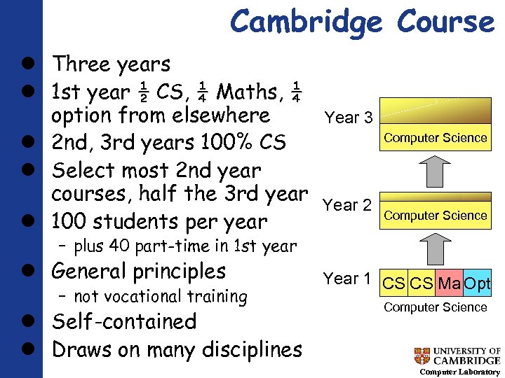 Cambridge Course Three years 1 st year ½ CS, ¼ Maths, ¼ option from