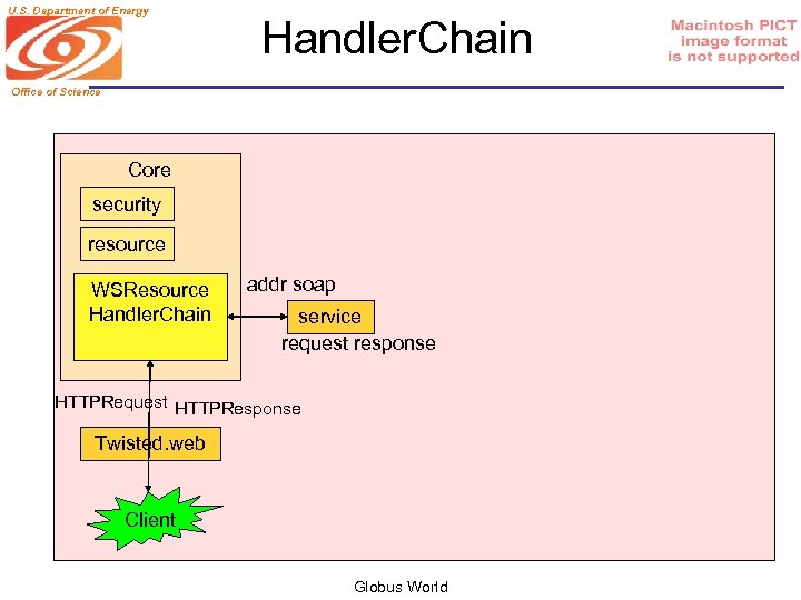 U. S. Department of Energy Handler. Chain Office of Science Core security resource WSResource