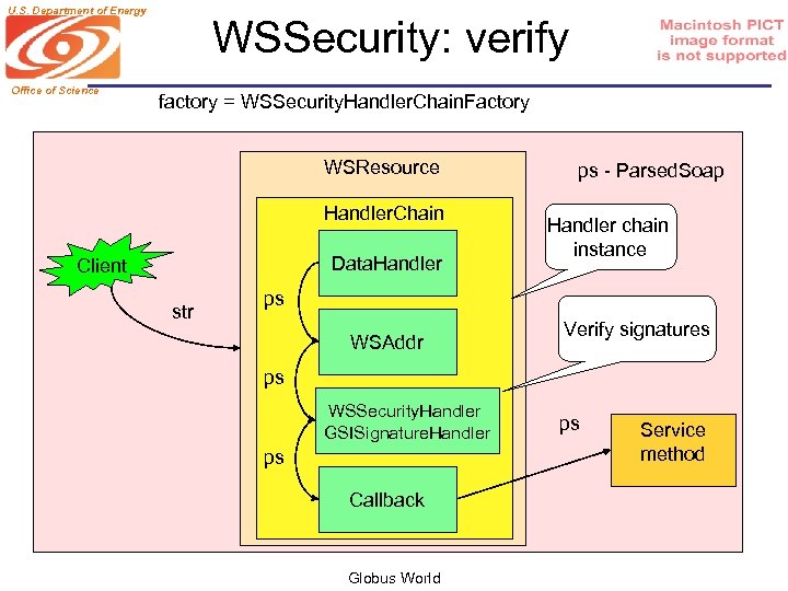 U. S. Department of Energy Office of Science WSSecurity: verify factory = WSSecurity. Handler.