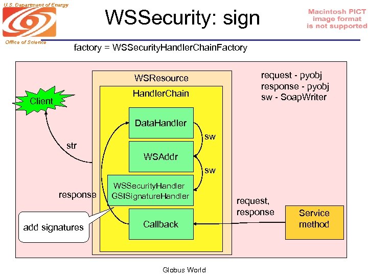 U. S. Department of Energy Office of Science WSSecurity: sign factory = WSSecurity. Handler.