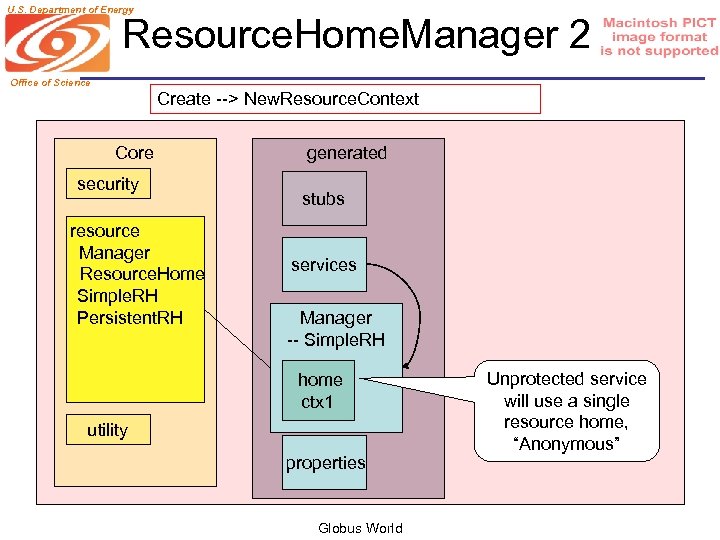 U. S. Department of Energy Resource. Home. Manager 2 Office of Science Create -->