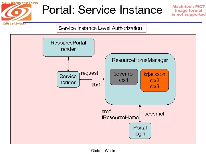 U. S. Department of Energy Portal: Service Instance Office of Science Service Instance Level