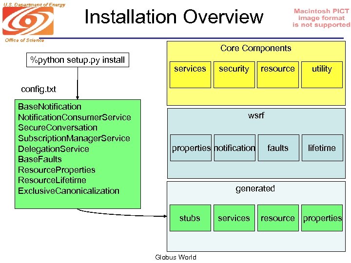 U. S. Department of Energy Installation Overview Office of Science Core Components %python setup.