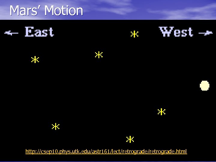 Mars’ Motion http: //csep 10. phys. utk. edu/astr 161/lect/retrograde. html 