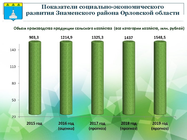 Экономика орловской области