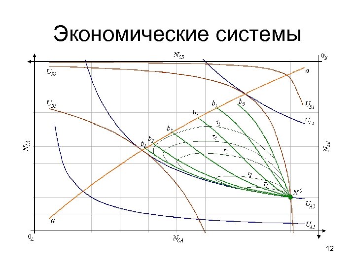 Экономические системы 12 