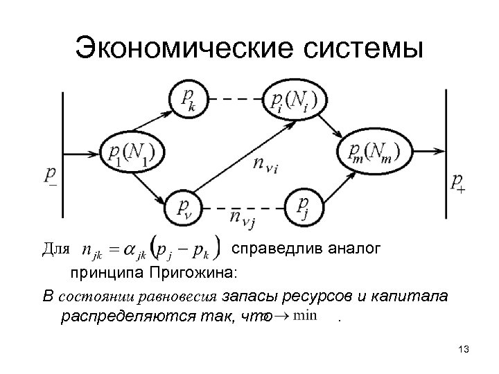 Экономические системы Для справедлив аналог принципа Пригожина: В состоянии равновесия запасы ресурсов и капитала