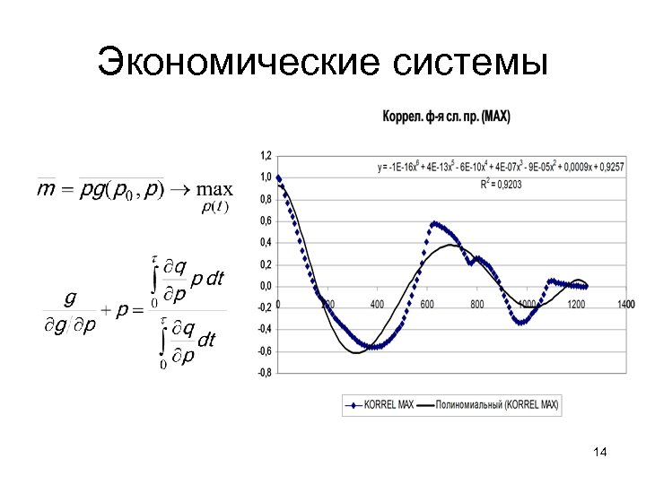 Экономические системы 14 