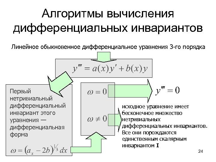 Алгоритмы вычисления дифференциальных инвариантов Линейное обыкновенное дифференциальное уравнения 3 -го порядка Первый нетривиальный дифференциальный