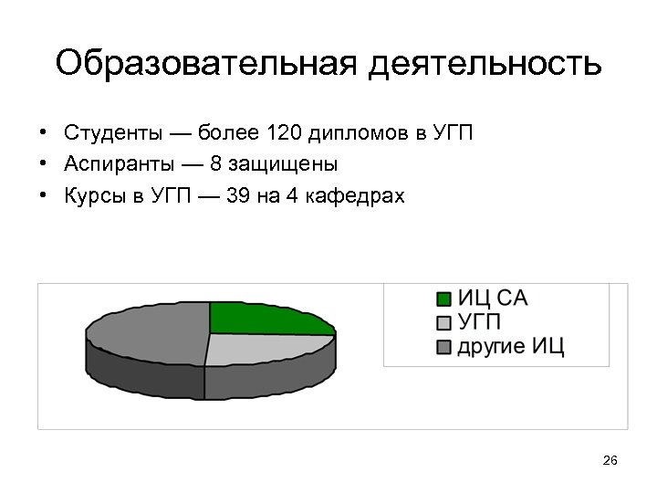 Образовательная деятельность • Студенты — более 120 дипломов в УГП • Аспиранты — 8